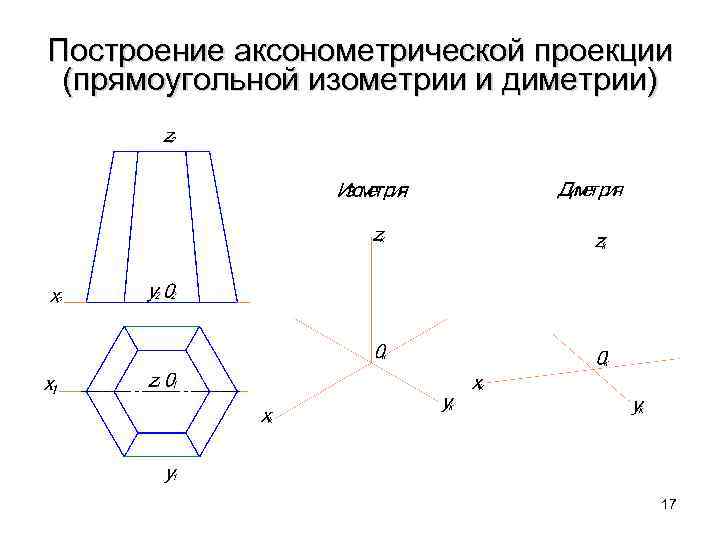 Изображение окружности в прямоугольной диметрии на плоскости параллельной п2 обозначено цифрой