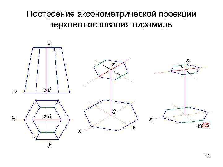 Виды аксонометрических изображений. Аксонометрическая проекция шестиугольной пирамиды. Аксонометрические проекции черчение 8 класс. Аксонометрическая проекция квадрата. Как строить аксонометрические проекции.