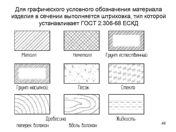 Для графического условного обозначения материала изделия в сечении выполняется штриховка, тип которой устанавливает ГОСТ