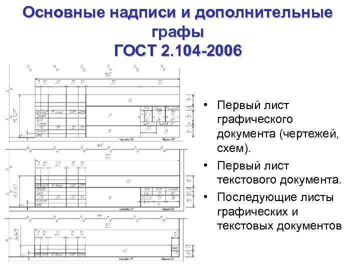 Основные надписи и дополнительные графы ГОСТ 2. 104 -2006 • Первый лист графического документа
