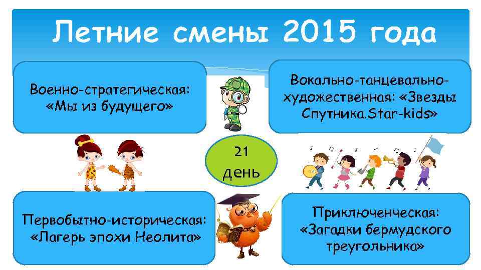 Летние смены 2015 года Вокально-танцевальнохудожественная: «Звезды Cпутника. Star-kids» Военно-стратегическая: «Мы из будущего» 21 день