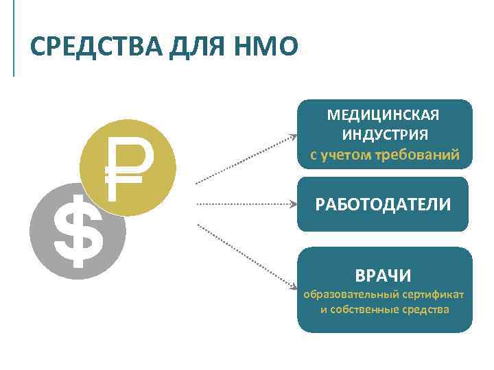 СРЕДСТВА ДЛЯ НМО МЕДИЦИНСКАЯ ИНДУСТРИЯ с учетом требований РАБОТОДАТЕЛИ ВРАЧИ образовательный сертификат и собственные