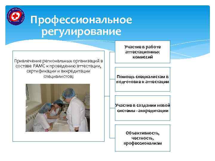 Профессиональное регулирование Привлечение региональных организаций в составе РАМС к проведению аттестации, сертификации и аккредитации