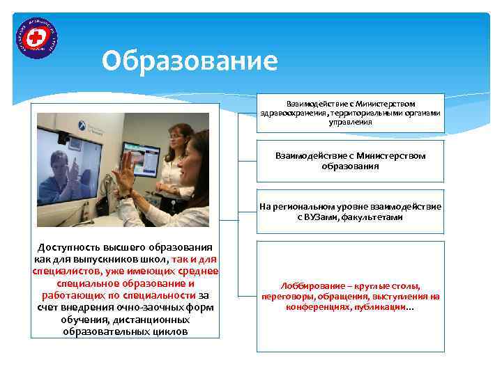 Образование Взаимодействие с Министерством здравоохранения, территориальными органами управления Взаимодействие с Министерством образования На региональном