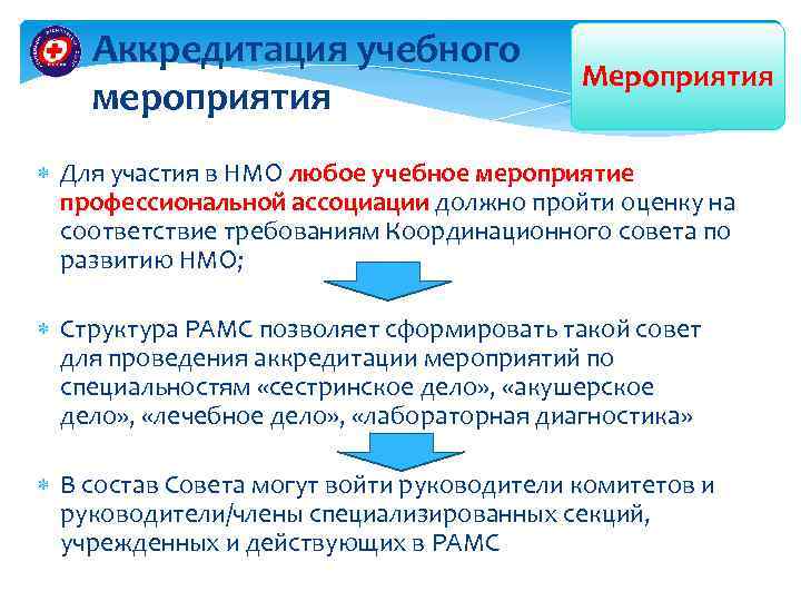 Аккредитация учебного мероприятия Мероприятия Для участия в НМО любое учебное мероприятие профессиональной ассоциации должно