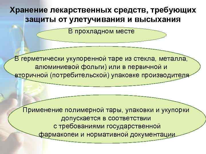 Хранение лекарственных средств, требующих защиты от улетучивания и высыхания В прохладном месте В герметически