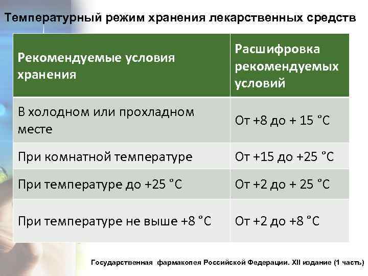 Рекомендуемые условия