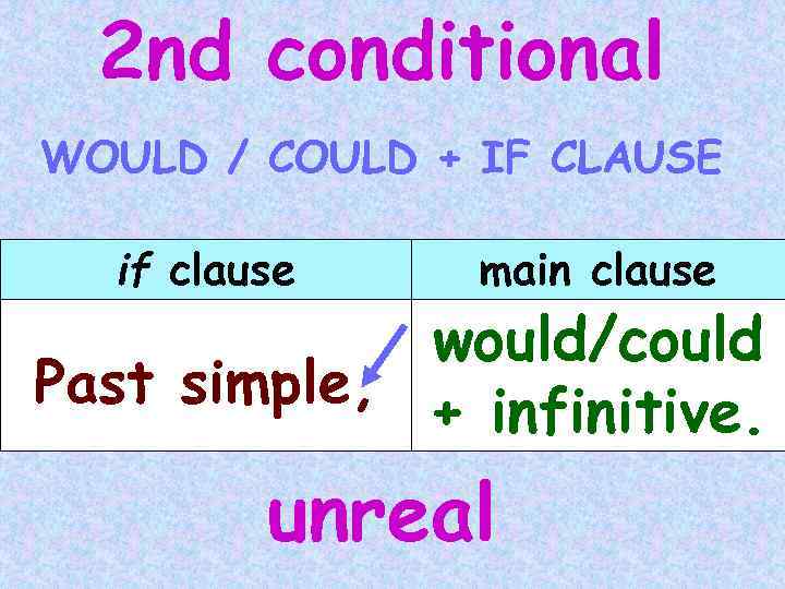 Second rule. Second conditional примеры. Second conditional формула. 2nd conditional схема. 2nd conditional правило.