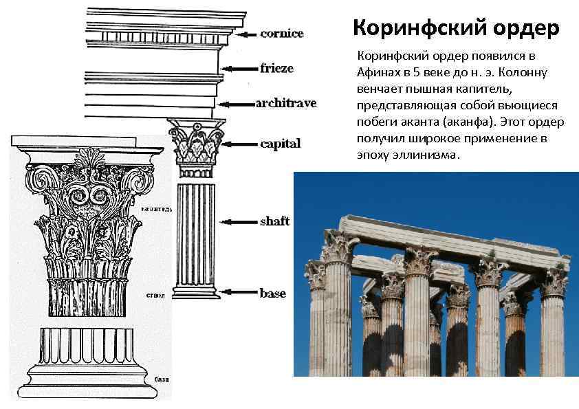 В плане архитектуры римлянами было придумано а арка б диптер в храм