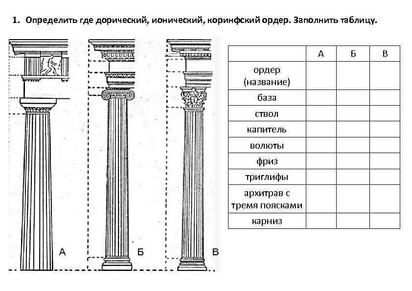 Образцы ордеров