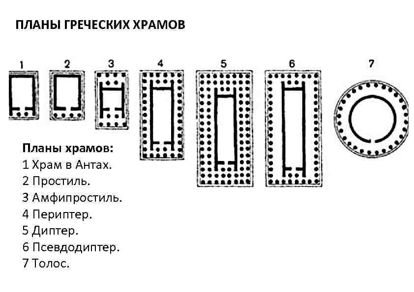 Храм в антах план