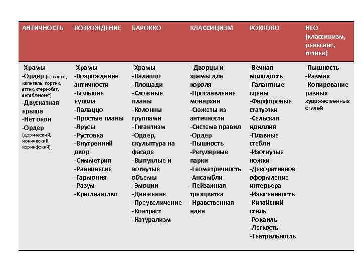 Выберите жанры художественного стиля