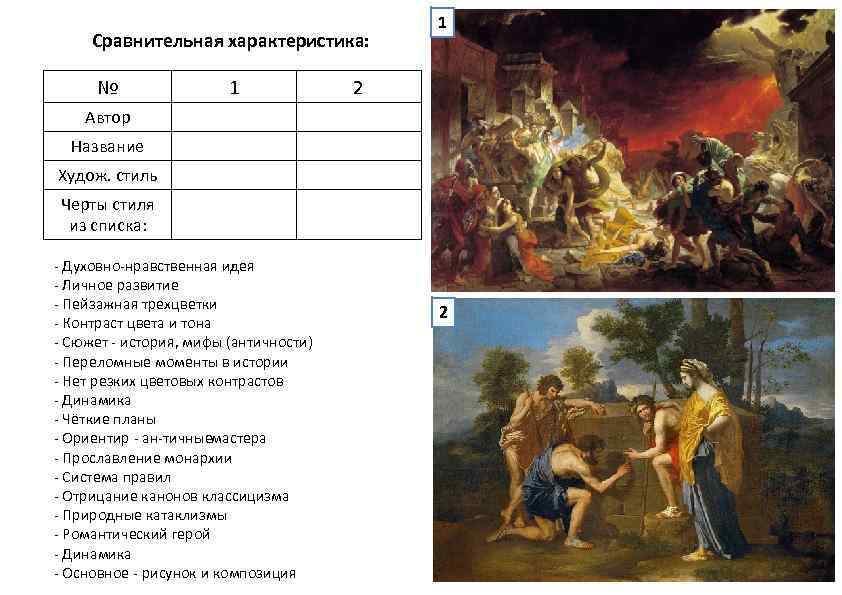 Сравнительная характеристика: № 1 1 2 Автор Название Худож. стиль Черты стиля из списка: