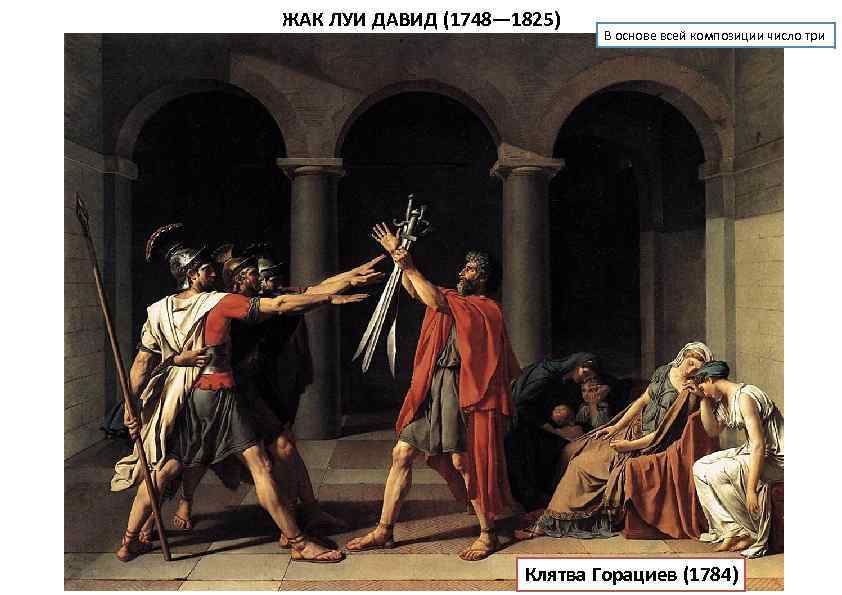 ЖАК ЛУИ ДАВИД (1748— 1825) В основе всей композиции число три Клятва Горациев (1784)