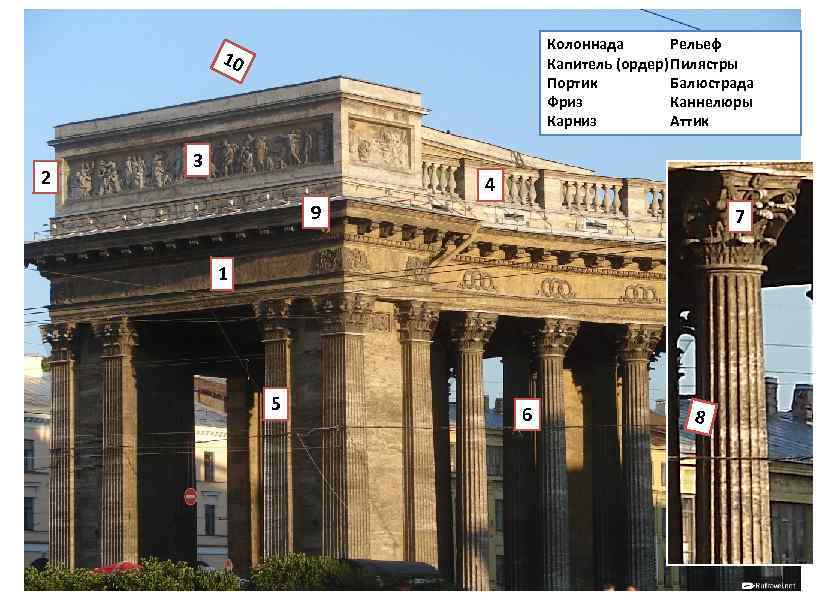 Рельеф Колоннада Капитель (ордер) Пилястры Балюстрада Портик Каннелюры Фриз Аттик Карниз 10 2 3