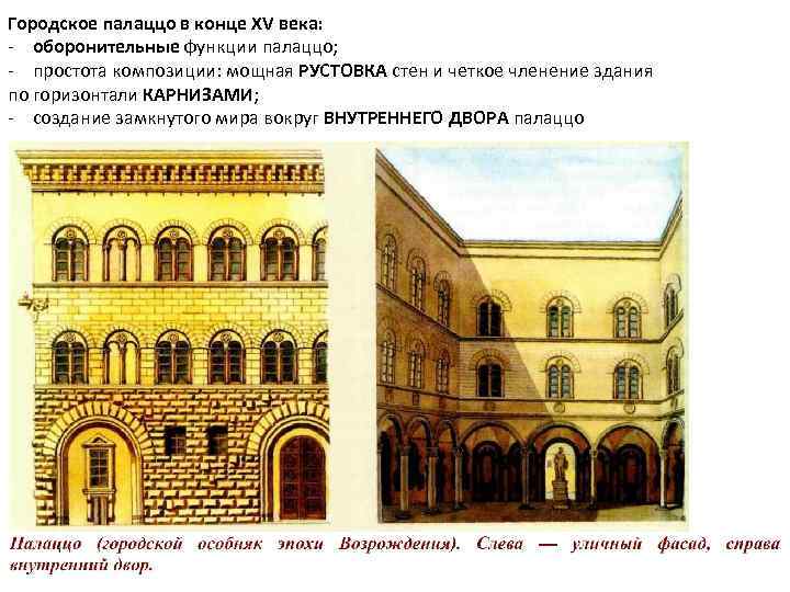 Городское палаццо в конце XV века: - оборонительные функции палаццо; - простота композиции: мощная