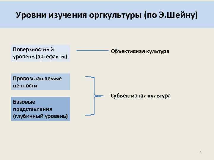 Артефакт проект министерства культуры