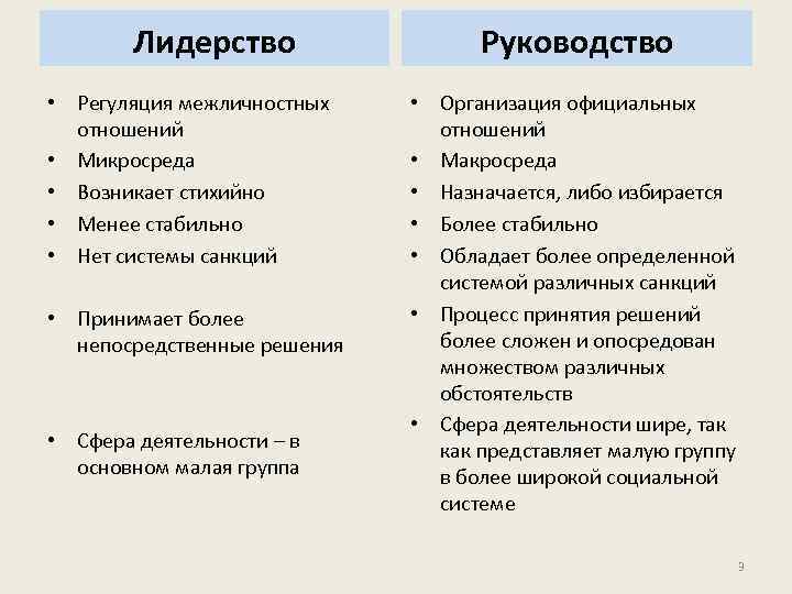 Лидерство • Регуляция межличностных отношений • Микросреда • Возникает стихийно • Менее стабильно •