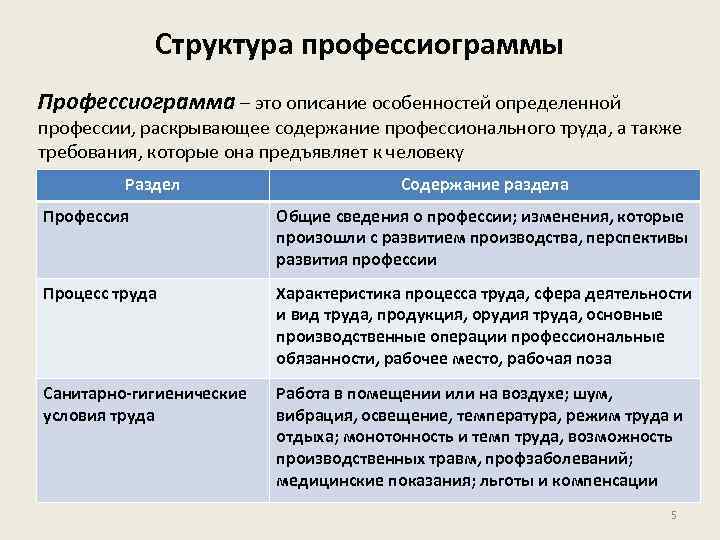 Профессиограмма дизайнера интерьера