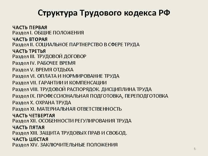 Структура тк рф схема