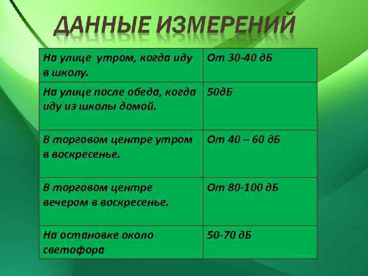 На улице утром, когда иду От 30 -40 д. Б в школу. На улице