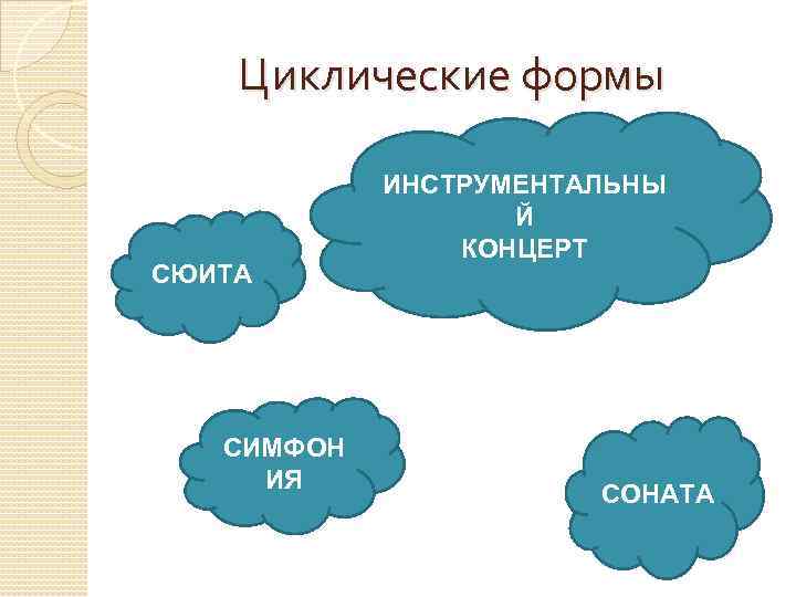 Циклические формы СЮИТА СИМФОН ИЯ ИНСТРУМЕНТАЛЬНЫ Й КОНЦЕРТ СОНАТА 