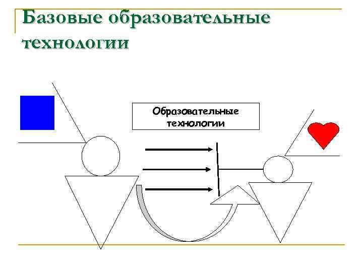 Базовые образовательные технологии Образовательные технологии 
