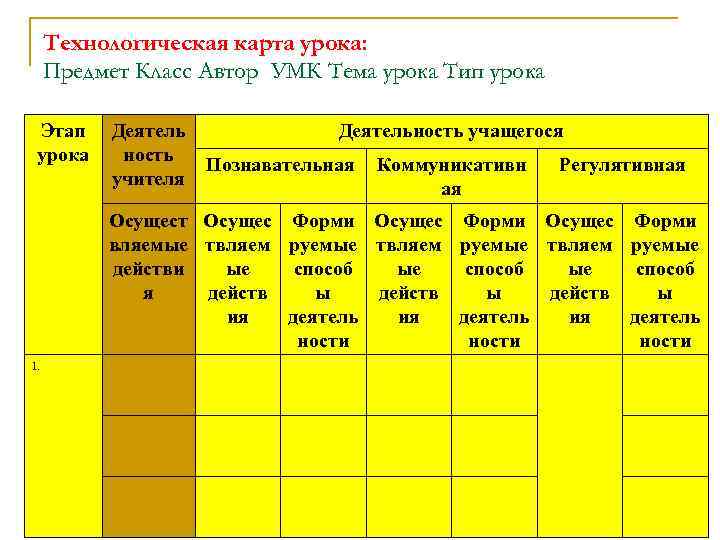 Технологическая карта урока: Предмет Класс Автор УМК Тема урока Тип урока Этап урока Деятель