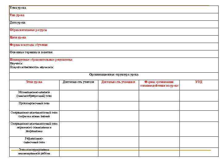 Тема урока Тип урока Дата урока Образовательные ресурсы Цели урока Формы и методы обучения