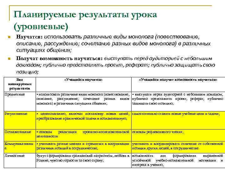 Планируемые результаты урока (уровневые) n n Научатся: использовать различные виды монолога (повествование, описание, рассуждение;
