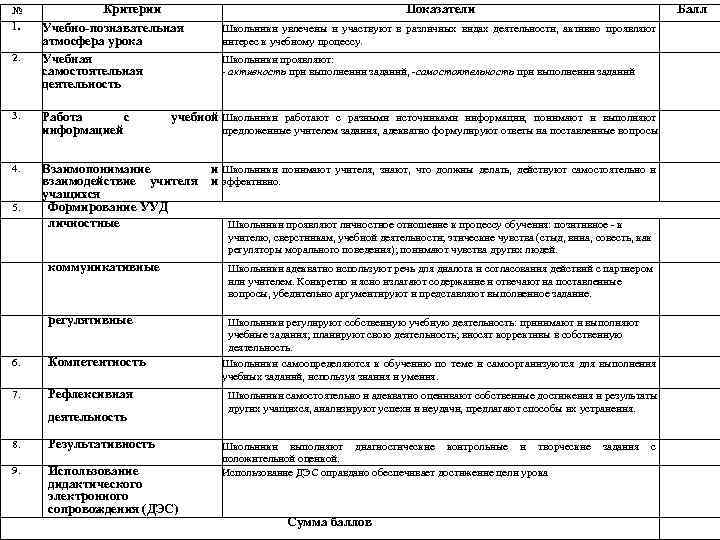 Показатели наблюдения