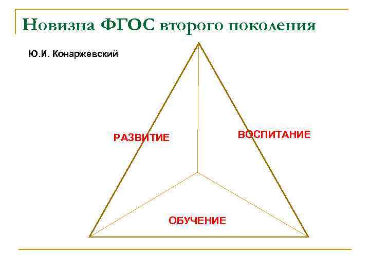 Новизна ФГОС второго поколения Ю. И. Конаржевский РАЗВИТИЕ ОБУЧЕНИЕ ВОСПИТАНИЕ 