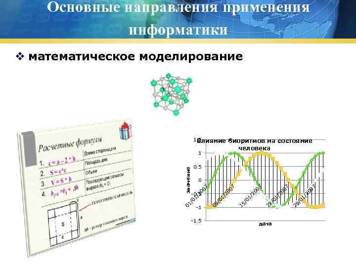Основные направления применения информатики v математическое моделирование 1. 5 Влияние 1 биоритмов на состояние