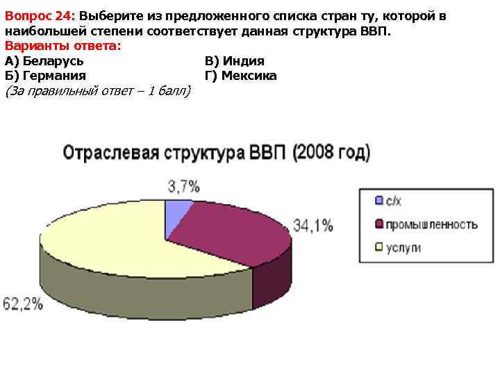 Вопрос 24: Выберите из предложенного списка стран ту, которой в наибольшей степени соответствует данная