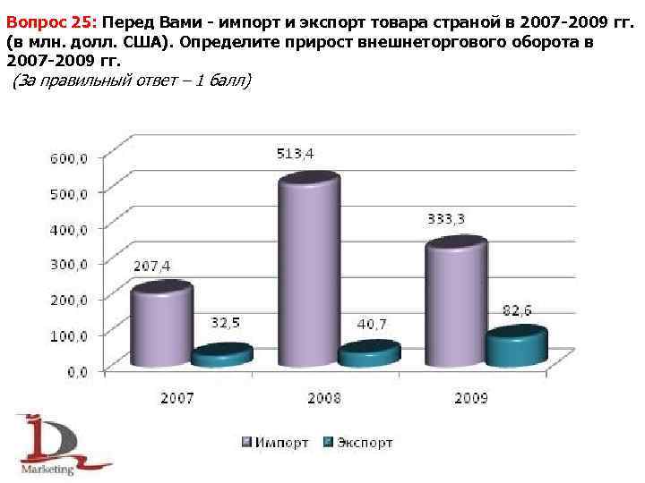 Вопрос 25: Перед Вами - импорт и экспорт товара страной в 2007 -2009 гг.