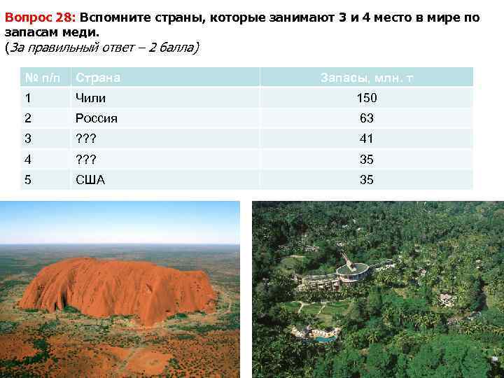 Вопрос 28: Вспомните страны, которые занимают 3 и 4 место в мире по запасам