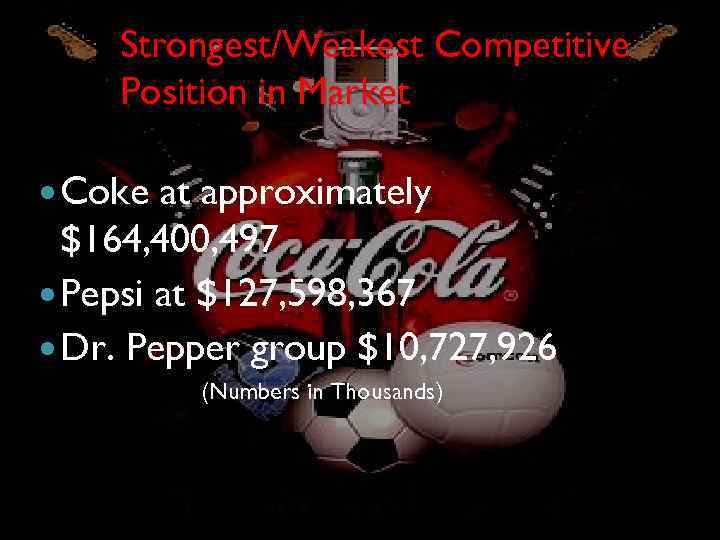 Strongest/Weakest Competitive Position in Market Coke at approximately $164, 400, 497 Pepsi at $127,