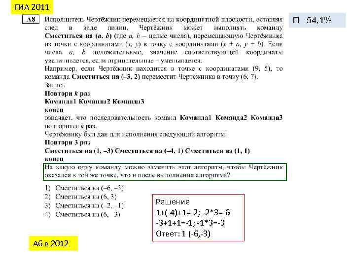 ГИА 2011 П 54, 1% А 6 в 2012 Решение 1+(-4)+1=-2; -2*3=-6 -3+1+1=-1; -1*3=-3