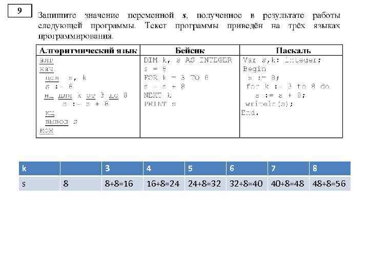 k s 3 8 4 5 6 7 8 8+8=16 16+8=24 24+8=32 32+8=40 40+8=48
