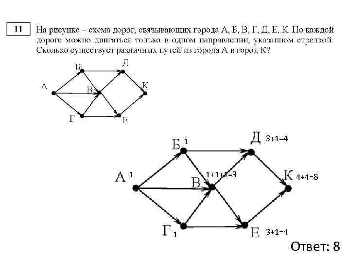 3+1=4 1 1 1+1+1=3 1 4+4=8 3+1=4 Ответ: 8 