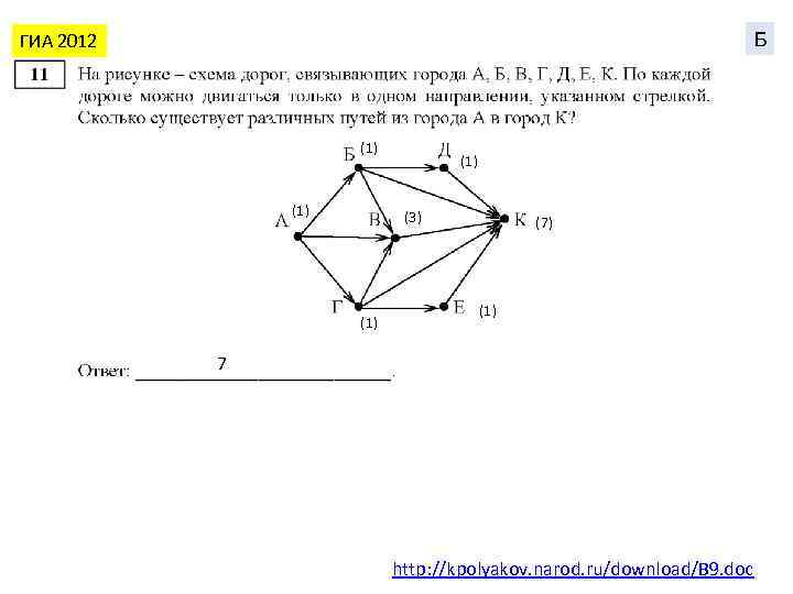 Б ГИА 2012 (1) (1) (3) (1) (7) (1) 7 http: //kpolyakov. narod. ru/download/B