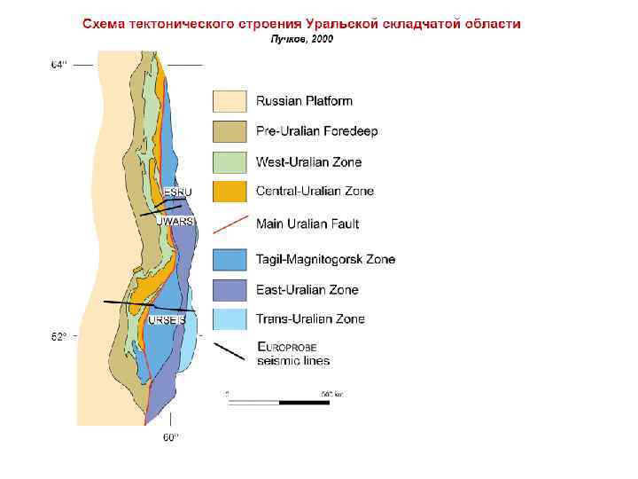 Структура уральских гор