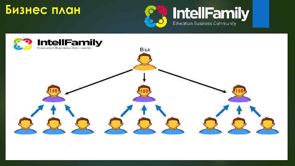 Бизнес план 50 б 150 ал. 50 бал. Покупка первого уровня за 50 –