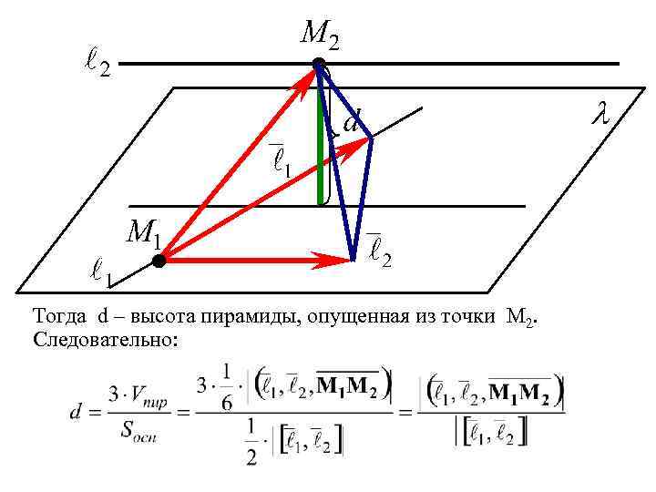  Тогда d – высота пирамиды, опущенная из точки M 2. Следовательно: 