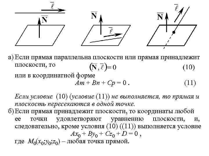 а) Если прямая параллельна плоскости или прямая принадлежит плоскости, то или в координатной форме