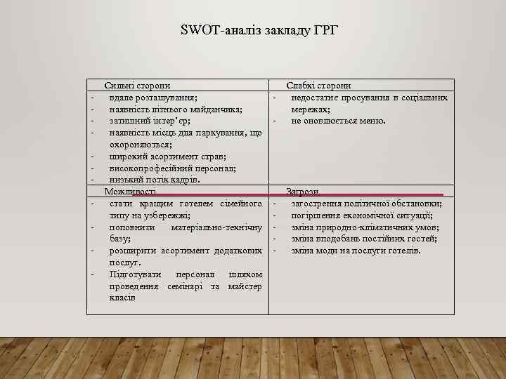 SWOT-аналіз закладу ГРГ - Сильні сторони вдале розташування; наявність літнього майданчика; затишний інтер’єр; наявність