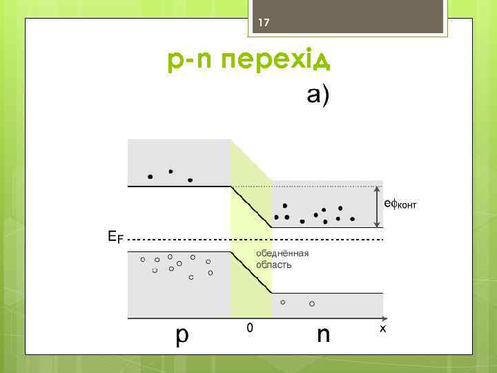 17 p-n перехід 