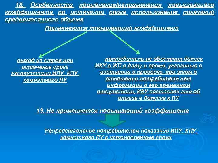 18. Особенности применения/неприменения повышающего коэффициента по истечении срока использования показаний среднемесячного объема Применяется повышающий