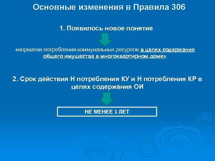 Основные изменения в Правила 306 1. Появилось новое понятие «норматив потребления коммунальных ресурсов в