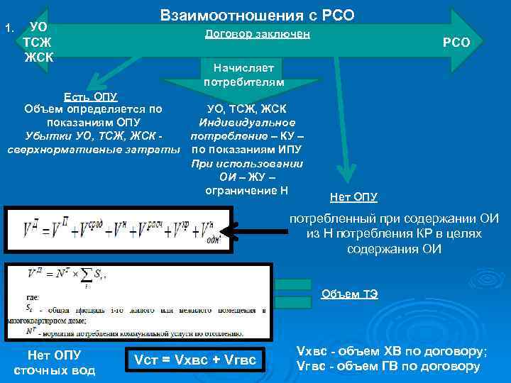 1. УО ТСЖ ЖСК Взаимоотношения с РСО Договор заключен РСО Начисляет потребителям Есть ОПУ